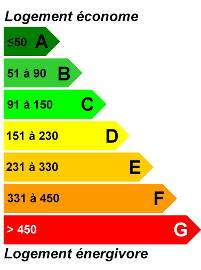 Diagnostic énergétique