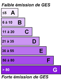 Diagnostic énergétique